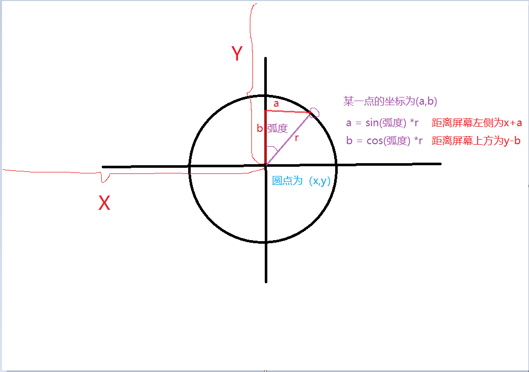 javascript 画圆 js画半圆_Math_02