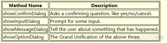 java 提示窗口 java 提示框_提示信息