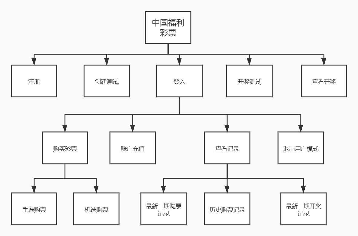 java 体育彩票源代码 java买彩票程序_User_02