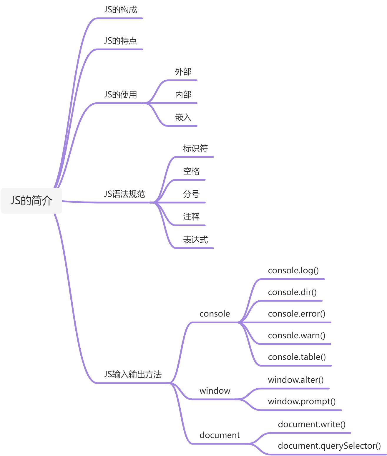 javascript 英文版 js的英文_JavaScript