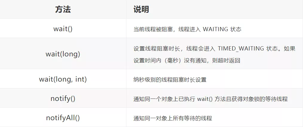 java中的wait和notify java wait notify_对象锁