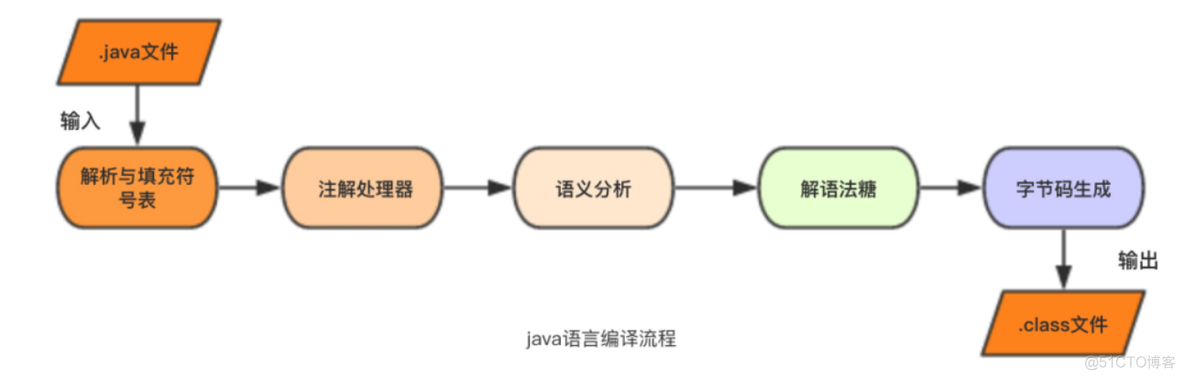 java 简易编译器 java编译器怎么用_编译器_03