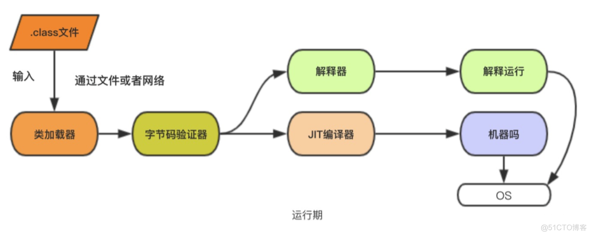 java 简易编译器 java编译器怎么用_字节码_11