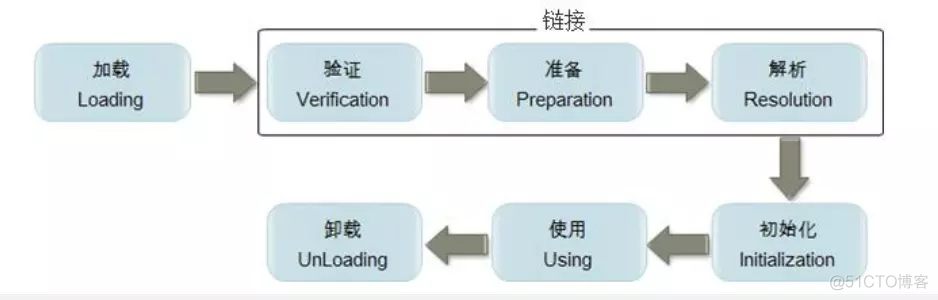 java 简易编译器 java编译器怎么用_编译器_12