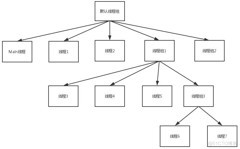 java的thread java的thread源码_java的thread