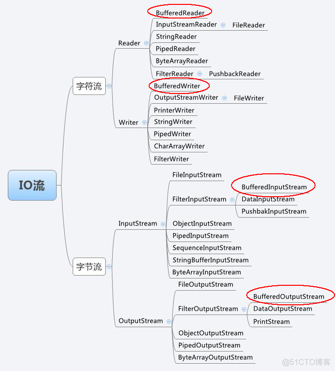 java中io流详解 java io流详解_路径名_14