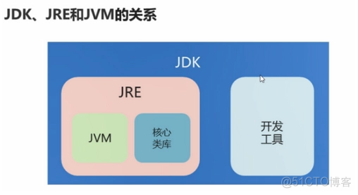 java虚拟机系统属性 java虚拟机xms_Java