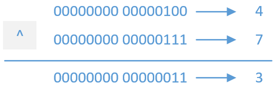 java 高低位算法 java位或_运算符_03