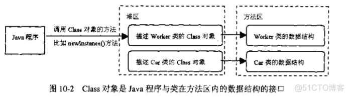 java applet的生命周期 java生命周期是什么_初始化