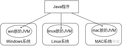 java是一种新的 java是属于一种_运维_02