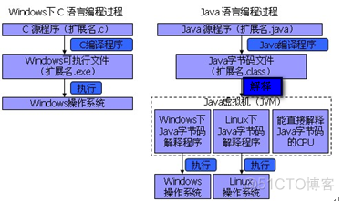 java是一种新的 java是属于一种_java_03