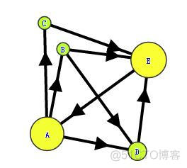 pagerank算法 java pagerank算法百度百科_pagerank算法 java_06