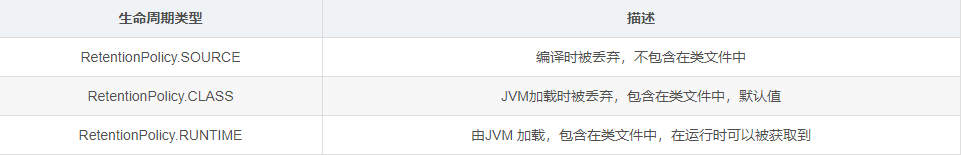 java 语法 注解 java注解怎么写_编译器_02