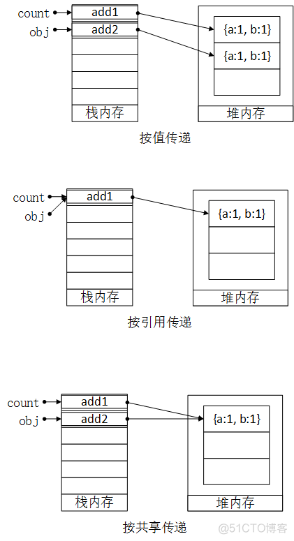 javascript 函数参数传递 js函数参数传递方式_数组_06