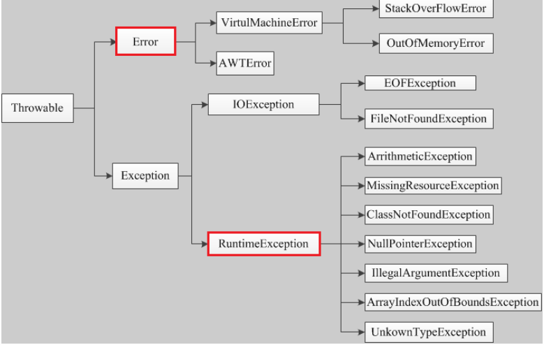 java异常 子类 java中异常类的父类_父类