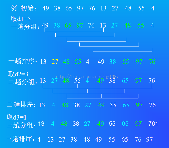 java 常见排序算法 java几种排序算法_java 常见排序算法_03