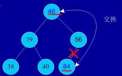 java 常见排序算法 java几种排序算法_数组_06