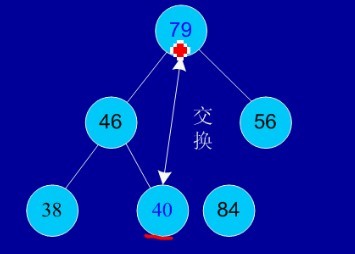 java 常见排序算法 java几种排序算法_java_07