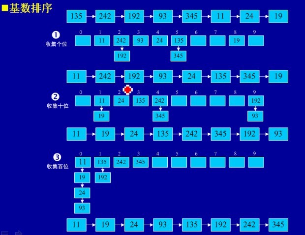 java 常见排序算法 java几种排序算法_java 常见排序算法_11