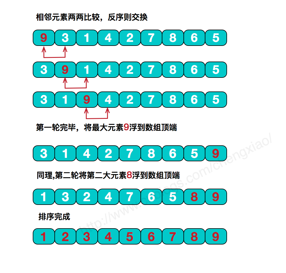 java 常见排序算法 java几种排序算法_数组_13