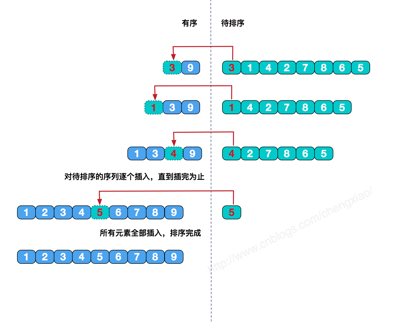 java 常见排序算法 java几种排序算法_子节点_14