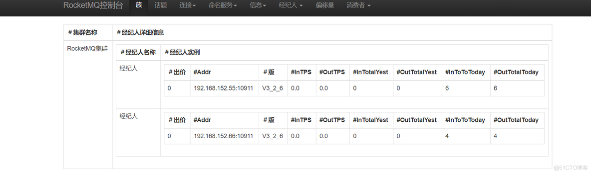 mq java 开发 java中mq的使用_Group