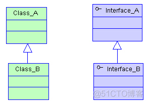 java的继承和组合 java中继承和组合_父类