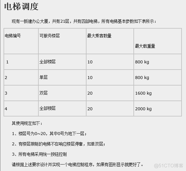 电梯 java代码实现 电梯编程语言_电梯 java代码实现