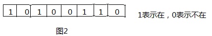 二进制粒子群算法java 二进制法生成子集_二进制粒子群算法java