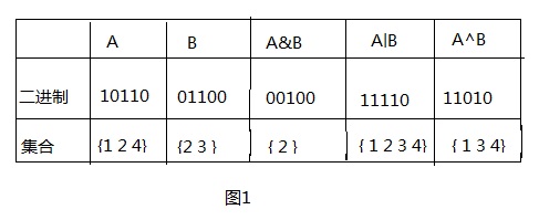 二进制粒子群算法java 二进制法生成子集_二进制粒子群算法java_02