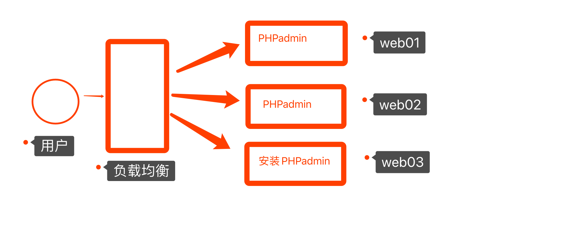 java负载均衡实现 负载均衡cookie_nginx