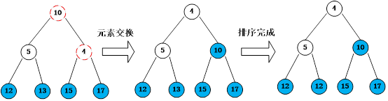 java top n 小根堆 堆排序 小根堆_堆排序_07