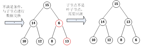 java top n 小根堆 堆排序 小根堆_子节点_11