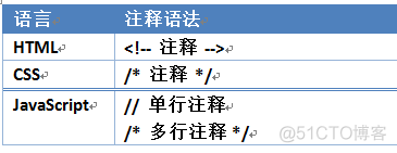 javascript简单介绍 javascript技术介绍_html_04