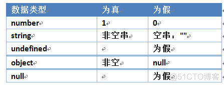 javascript简单介绍 javascript技术介绍_数组_09