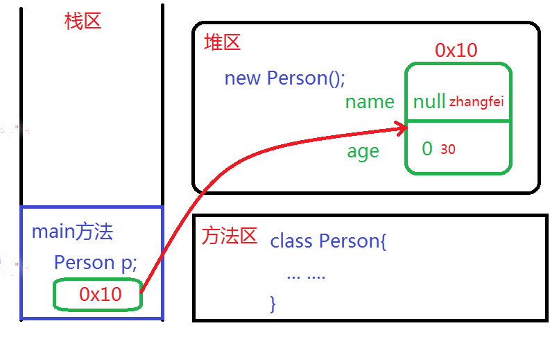 java中变量的内存分配 java内存划分_JVM_04