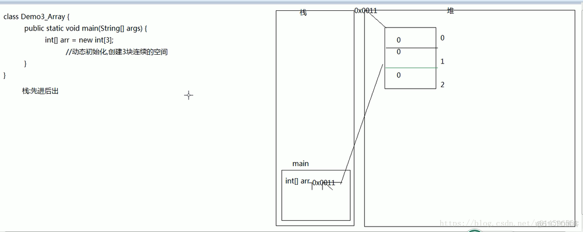 java中变量的内存分配内存 java实现内存分配_java中变量的内存分配内存_02