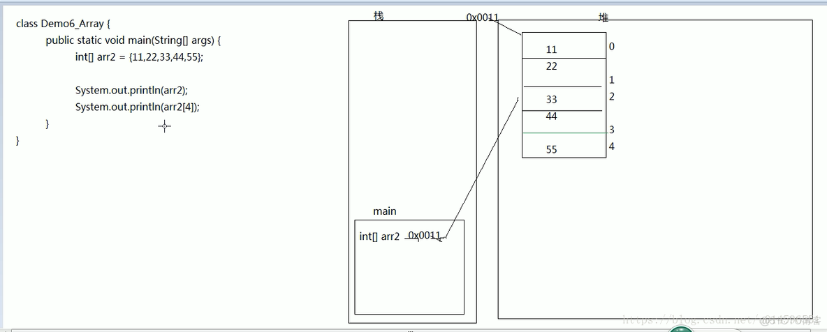 java中变量的内存分配内存 java实现内存分配_java中变量的内存分配内存_05