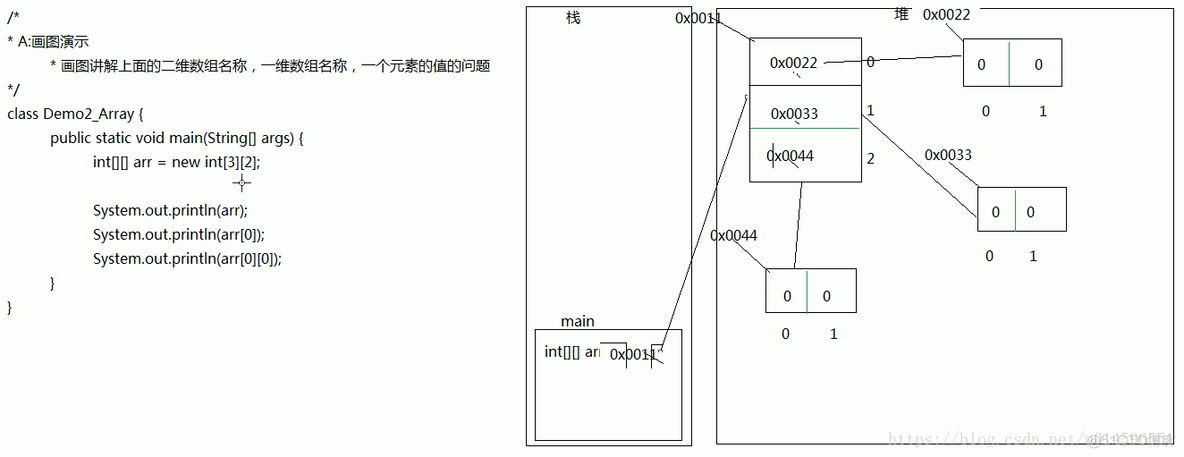 java中变量的内存分配内存 java实现内存分配_java中变量的内存分配内存_06