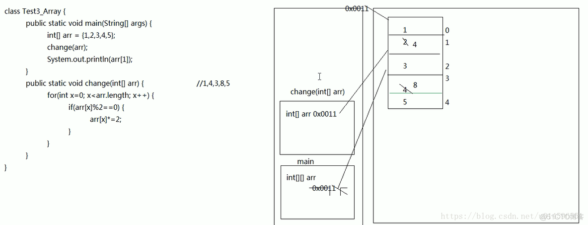 java中变量的内存分配内存 java实现内存分配_java中变量的内存分配内存_09