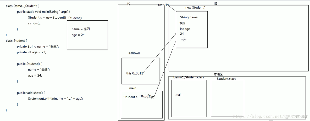 java中变量的内存分配内存 java实现内存分配_java中变量的内存分配内存_15