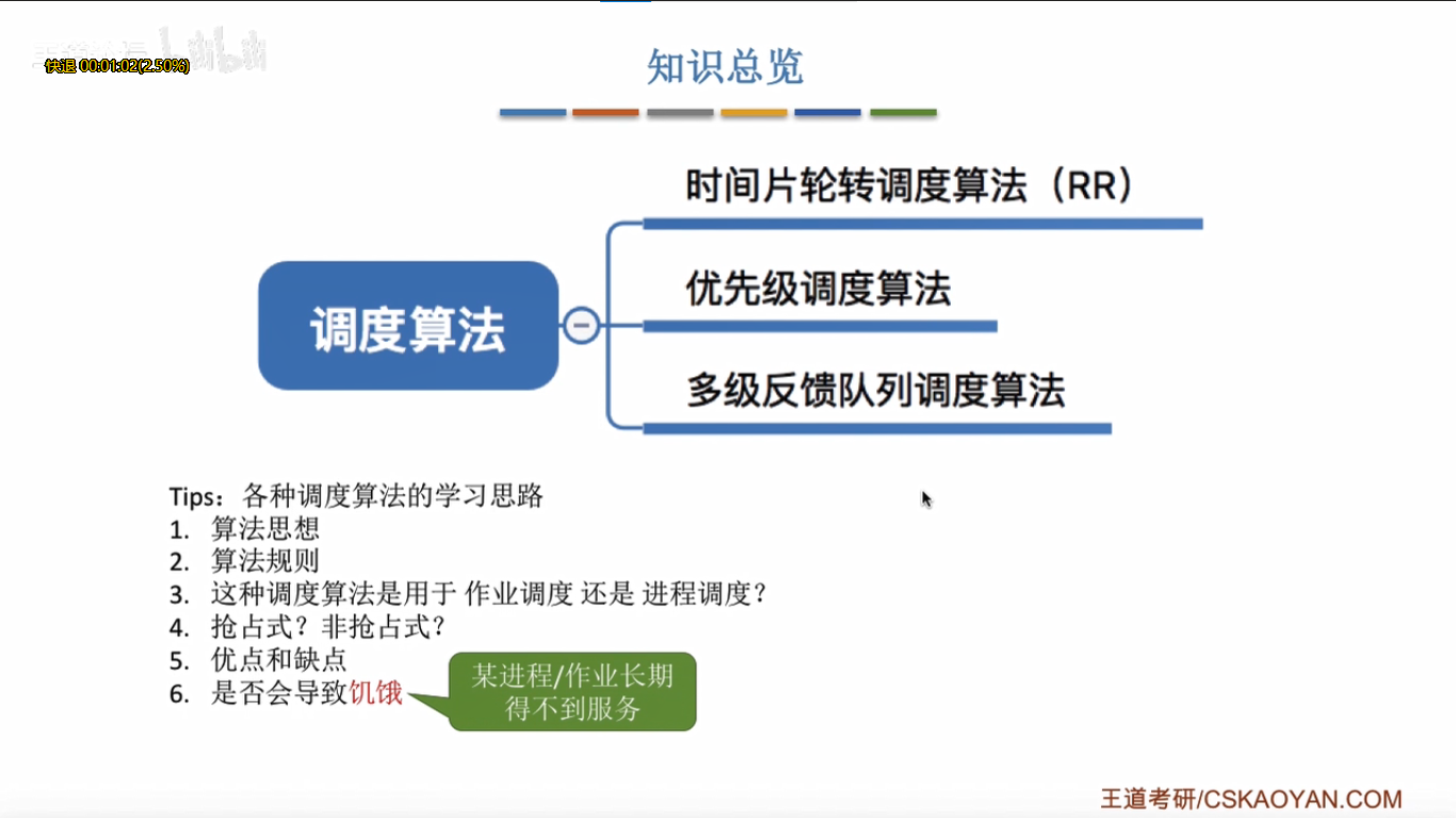 时间片轮转调度算法java 基于时间片的轮转调度_优先级