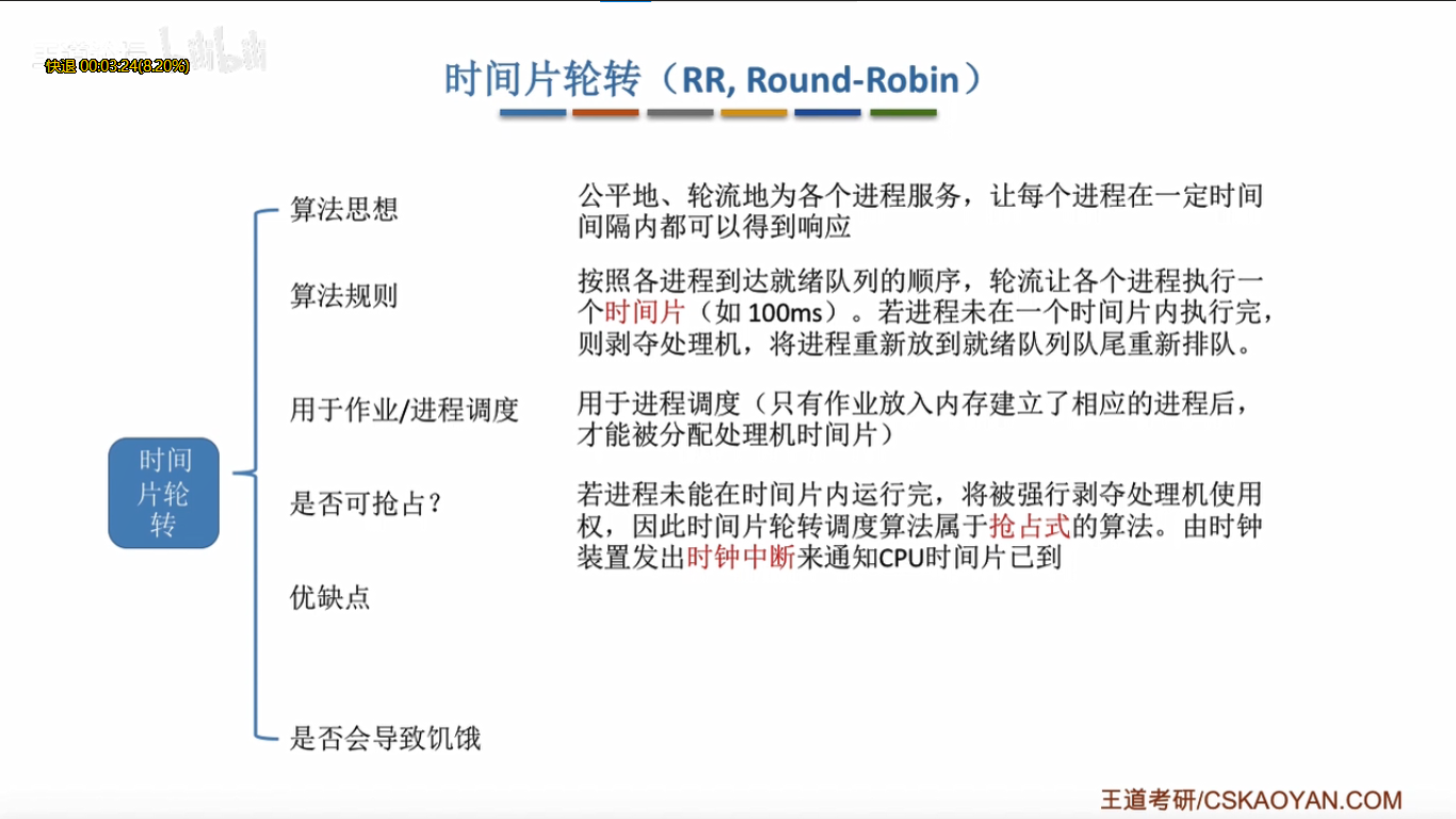 时间片轮转调度算法java 基于时间片的轮转调度_时间片_02