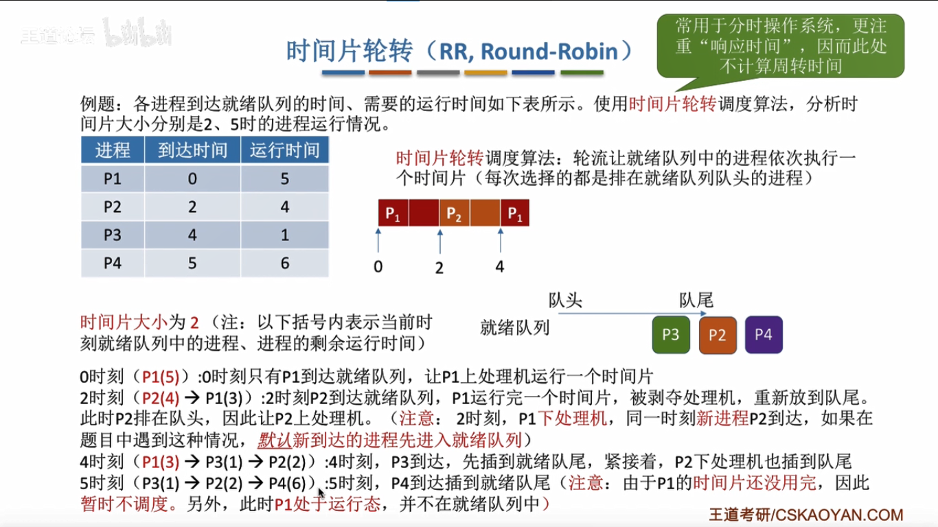 时间片轮转调度算法java 基于时间片的轮转调度_时间片_03