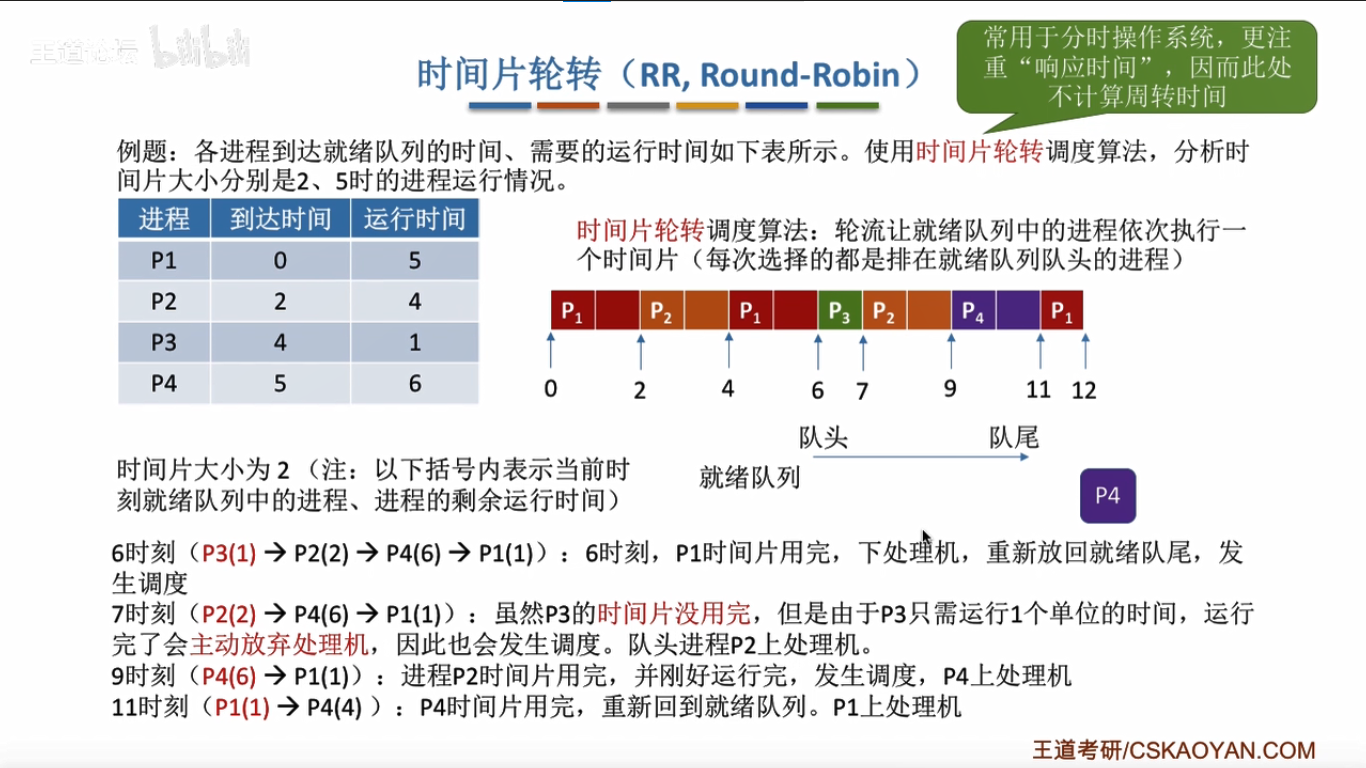 时间片轮转调度算法java 基于时间片的轮转调度_时间片_04