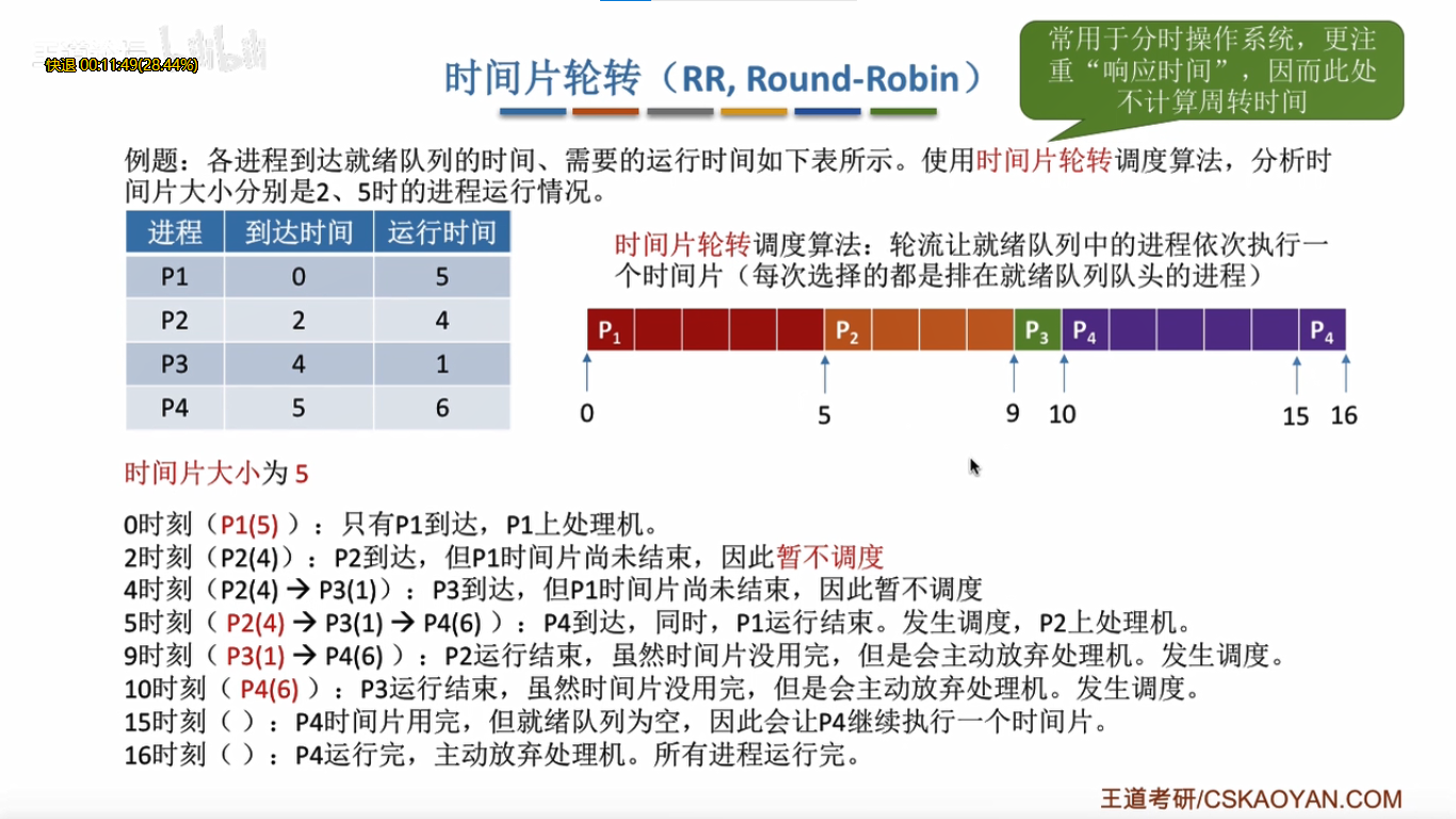 时间片轮转调度算法java 基于时间片的轮转调度_调度算法_06