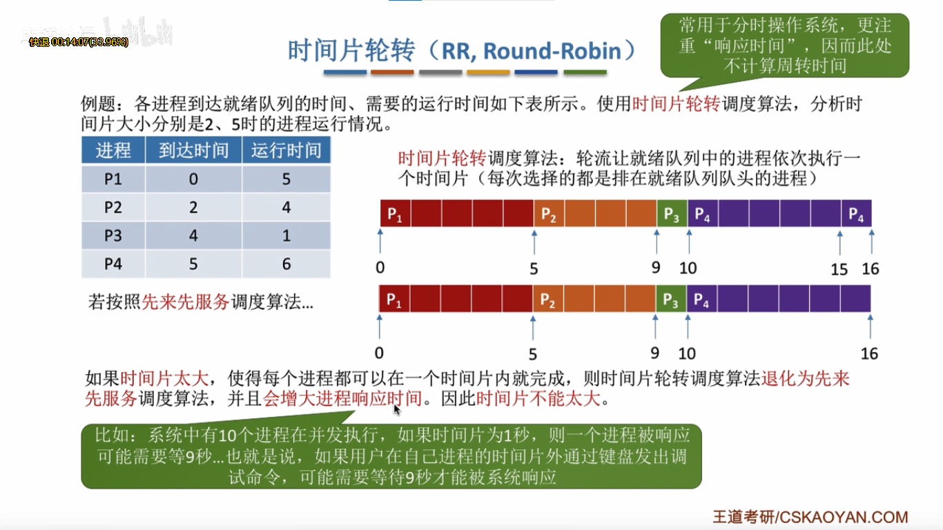 时间片轮转调度算法java 基于时间片的轮转调度_时间片_07