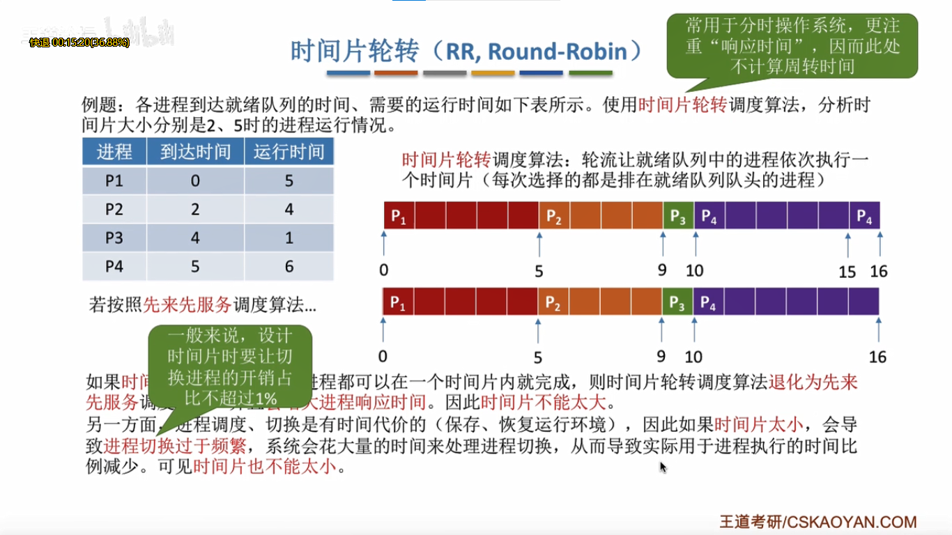 时间片轮转调度算法java 基于时间片的轮转调度_优先级_08