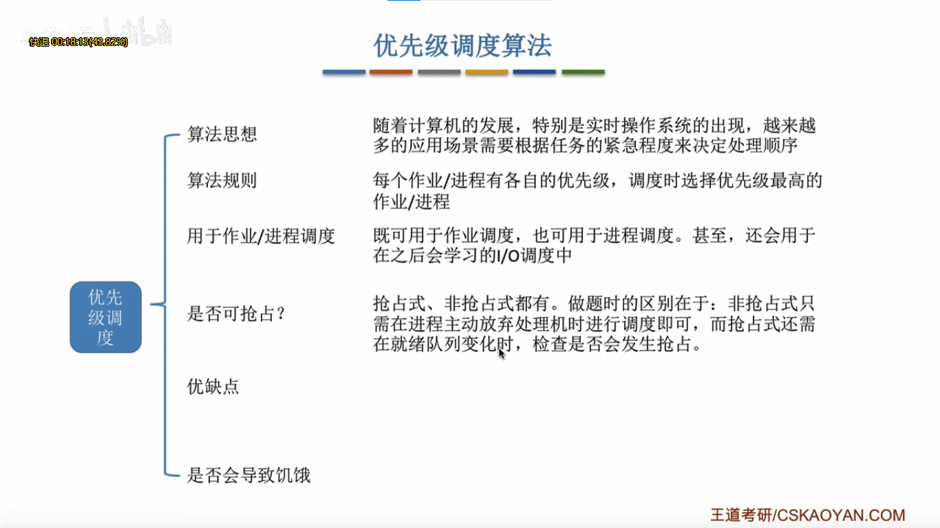 时间片轮转调度算法java 基于时间片的轮转调度_调度算法_10