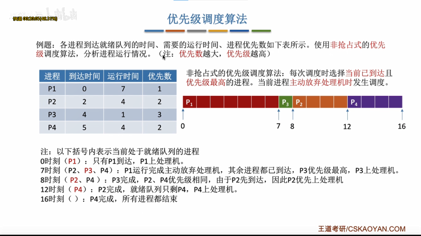 时间片轮转调度算法java 基于时间片的轮转调度_调度算法_11